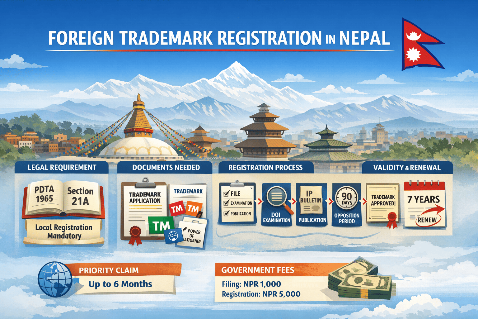 The Process of Foreign Trademark Registration in Nepal