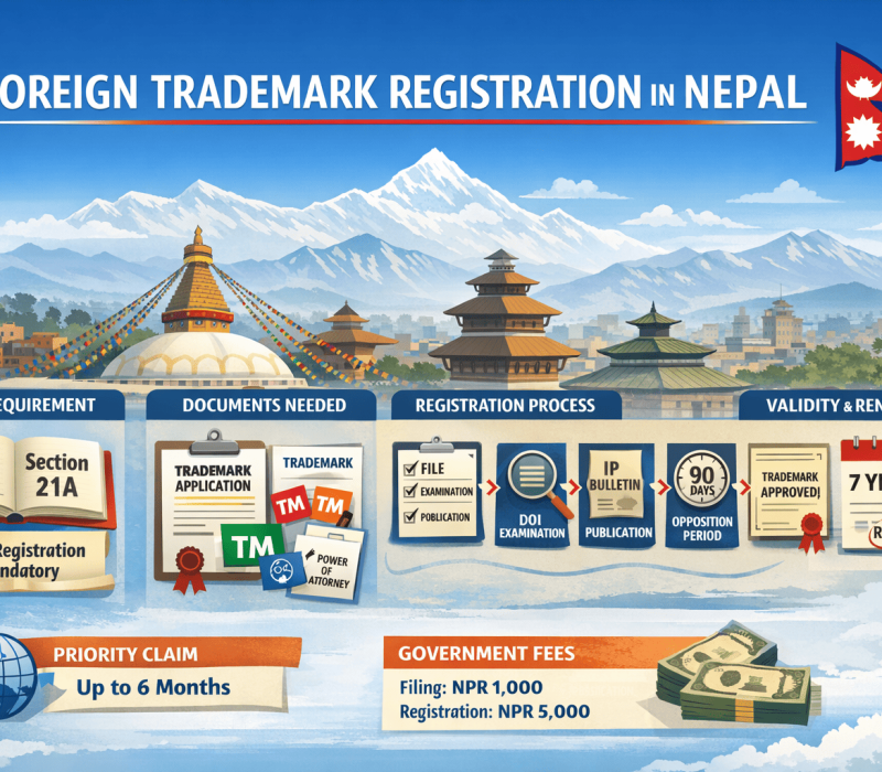 The Process of Foreign Trademark Registration in Nepal